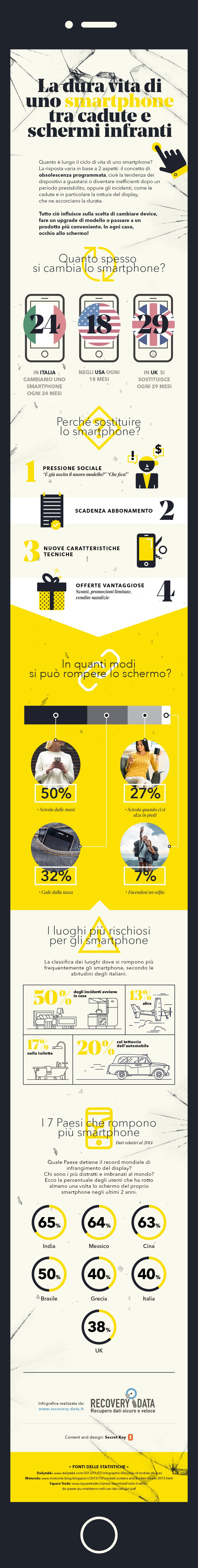 Infografica-La-vita-di-uno-smartphone rottura