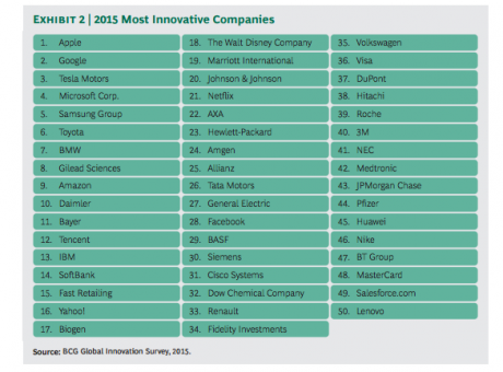 samsung-most-innovative-companies