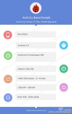 Galaxy S7 AnTuTu