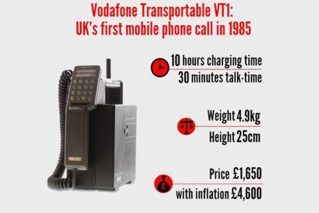 Transportable Vodafone VT1