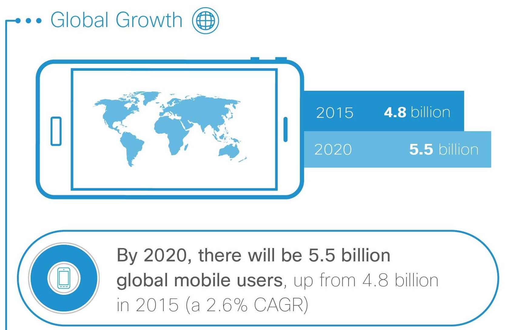 Entro il 2020 i possessori di telefono cellulare supereranno quelli con elettricità