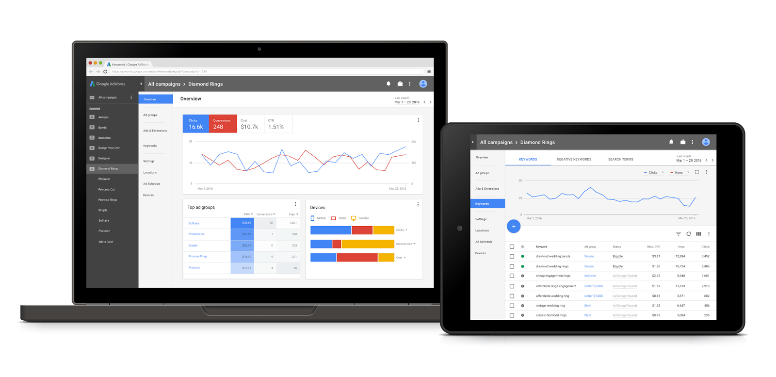 Google aggiorna AdWords e Google Admin con alcune novità