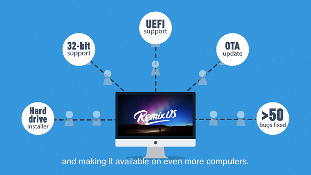 Remix OS