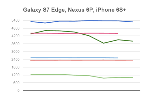 confronto CPU