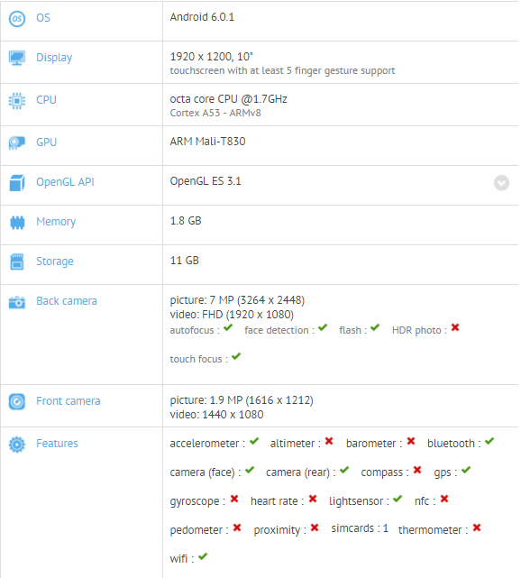 Samsung si appresterebbe a lanciare un tablet da 10 pollici