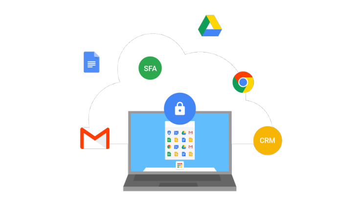 Google aggiunge il supporto a Word, Facebook at Work, Slack e altri con il single sign-on