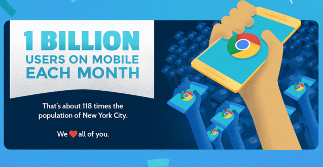 Google Chrome raggiunge quota 1 miliardo di utenti mobile