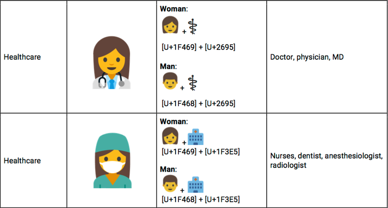 Google propone 13 emoji femminili dedicati al mondo del lavoro