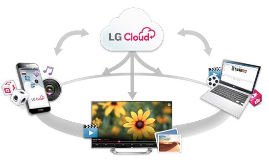 Addio a LG Cloud: servizio interrotto definitivamente dal prossimo 1 settembre 2016