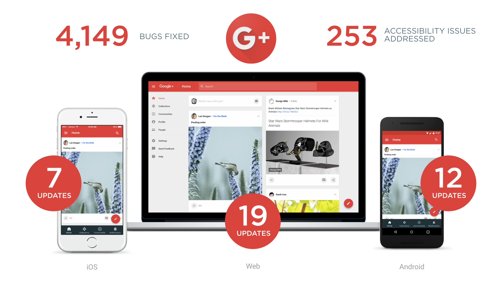 Google plus update