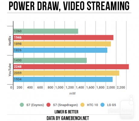 Power-draw-video-streaming2