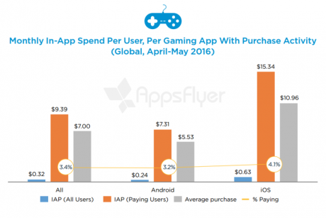 Gaming apps 840x561