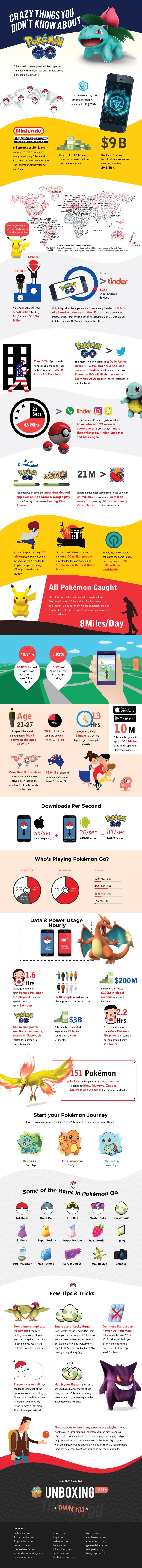 Pokemon-Go-Infografica