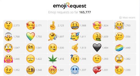 Emoji request copertina