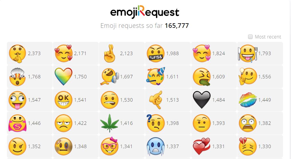 Emoji request copertina