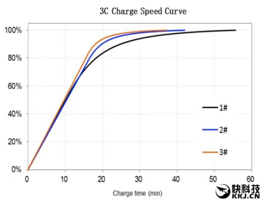 charge-curve