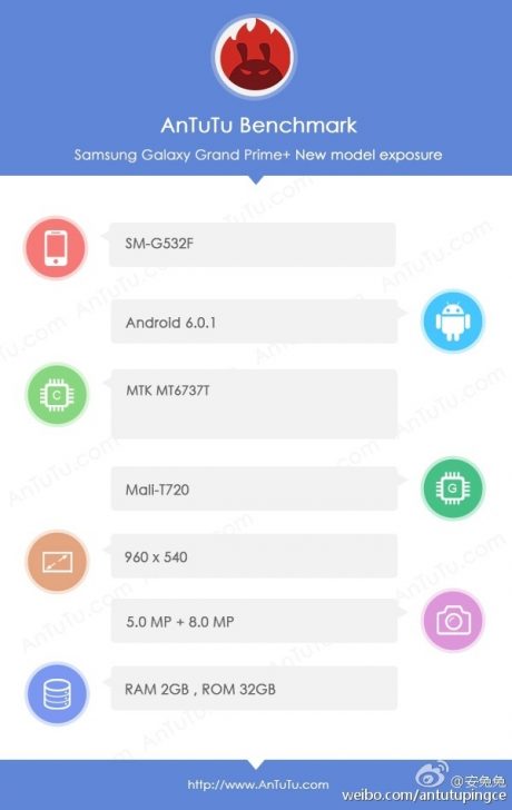 samsung galaxy grand prime antutu