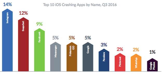 ios-crashing-apps