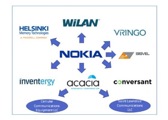 Nokia porta in giudizio Apple in Europa e negli Stati Uniti