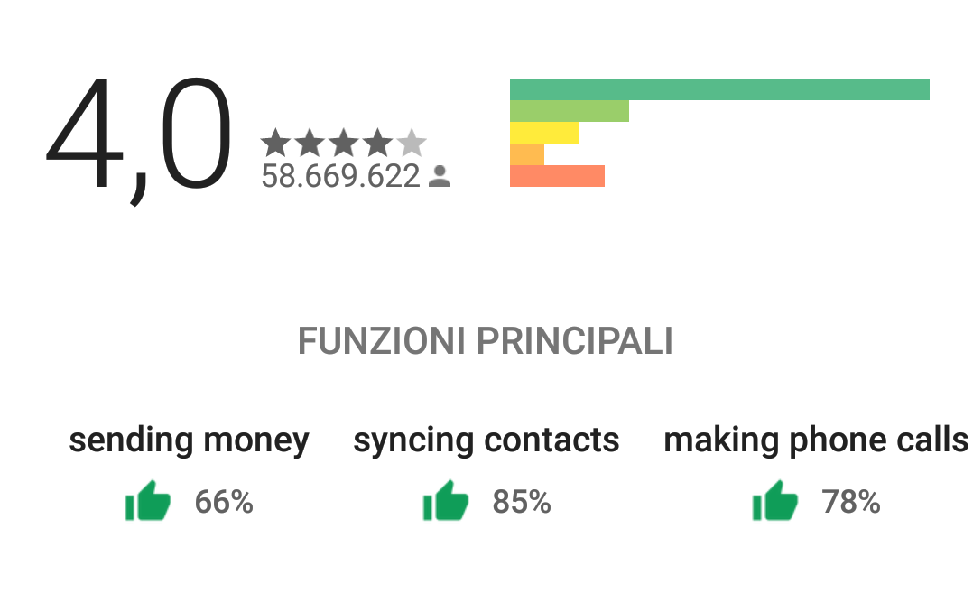 La sezione Funzioni Principali arriva per tutti sul Play Store