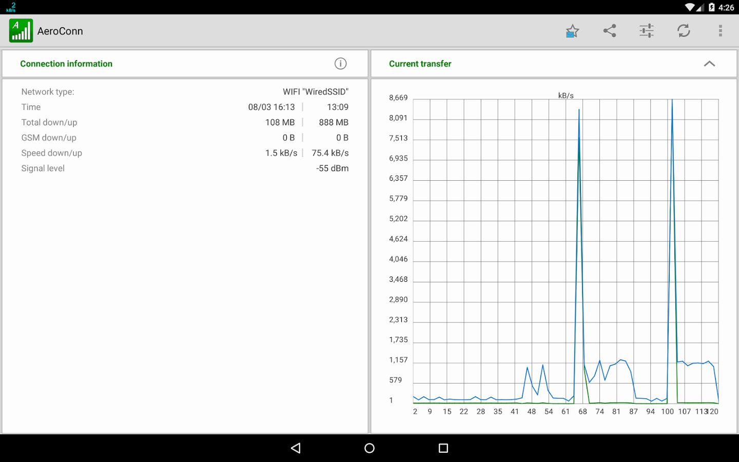 Мониторинг 1.16 5 новые. Нетворк монитор программа андроид. Signal GSM screenshot. Как должен выглядеть график на иксдрипе. Linux Console monitoring.