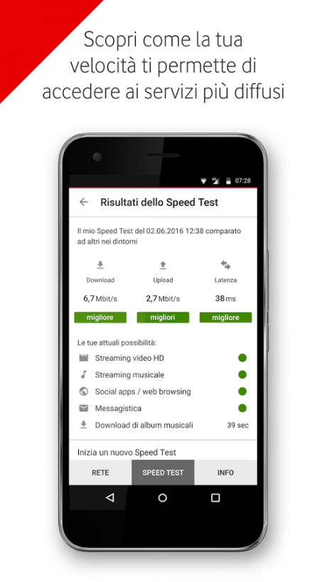 Come Controllare Il Traffico Dati Vodafone