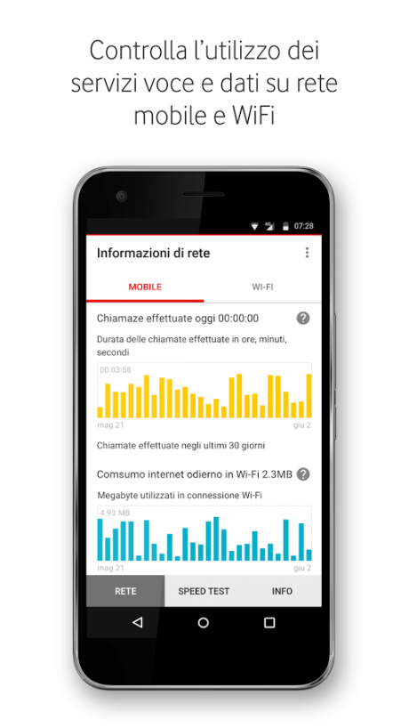 Come Controllare Il Traffico Dati Vodafone