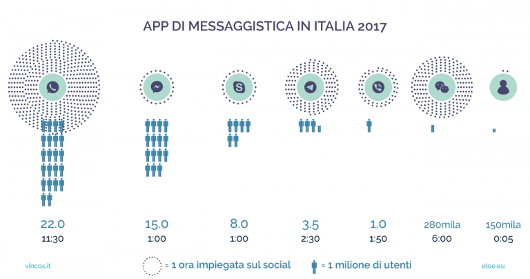 WhatsApp, fastidiosi messaggi vocali, ecco come trasformarli in testo