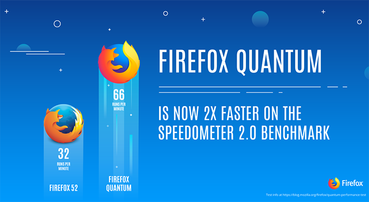 Project Quantum esordisce in Firefox 57 Beta ma non su Android