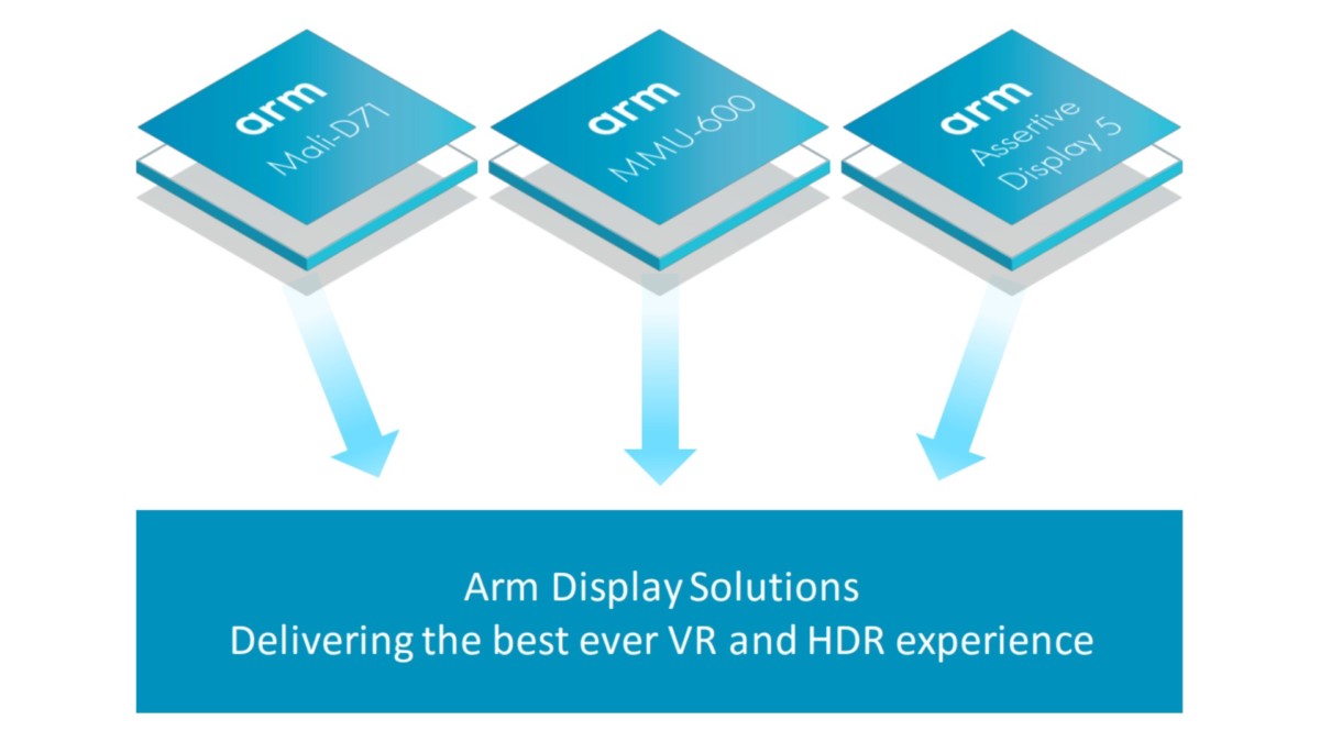 ARM presenta tre nuovi prodotti che renderanno più efficienti gli smartphone