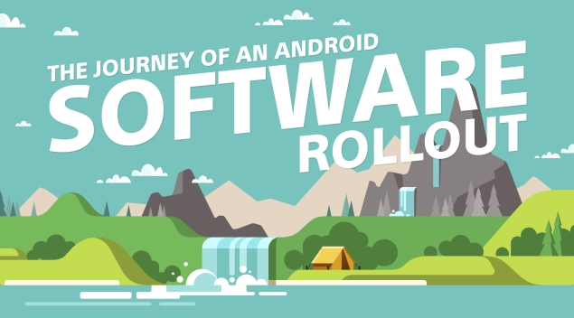 Sony mostra i passaggi richiesti dagli aggiornamenti software in un'infografica