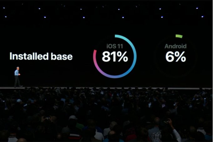 Apple prende in giro android oreo frammentazione