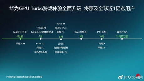 Huawei grafico Android 8.0 Oreo 2