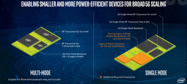 Intel XMM 8160