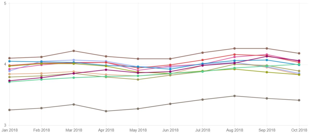Netflix ISP ottobre 2018