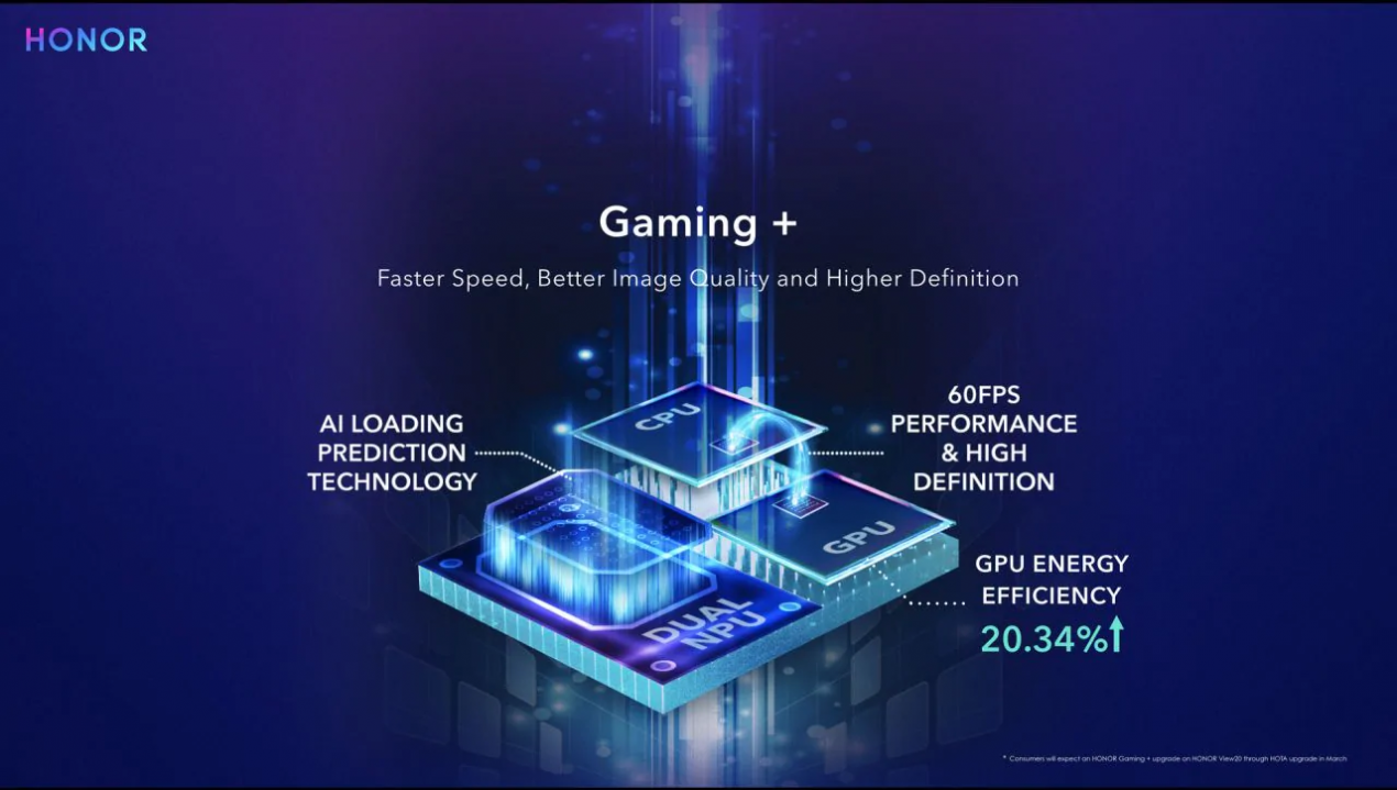 HONOR festeggia 1,5 milioni di HONOR View20 venduti con la Gaming+ e lancia HONOR View 10 Lite Phantom Blue