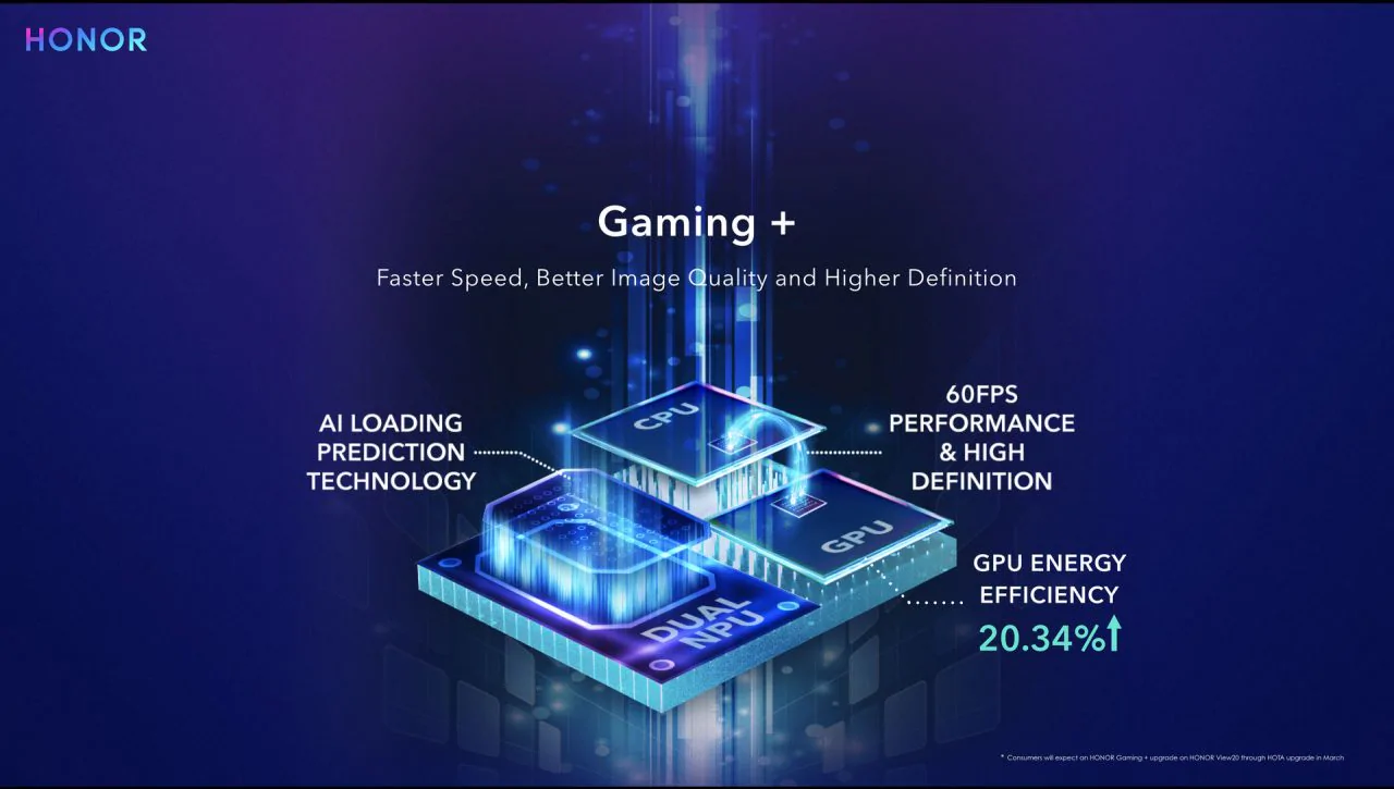 Gaming Plus
