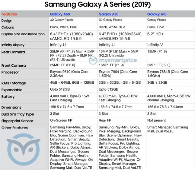 Samsung Galaxy A 2019 - specifiche complete