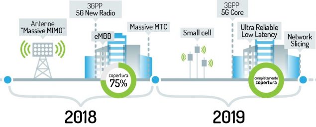 Cosa Si Intende Per Network Slicing 5g