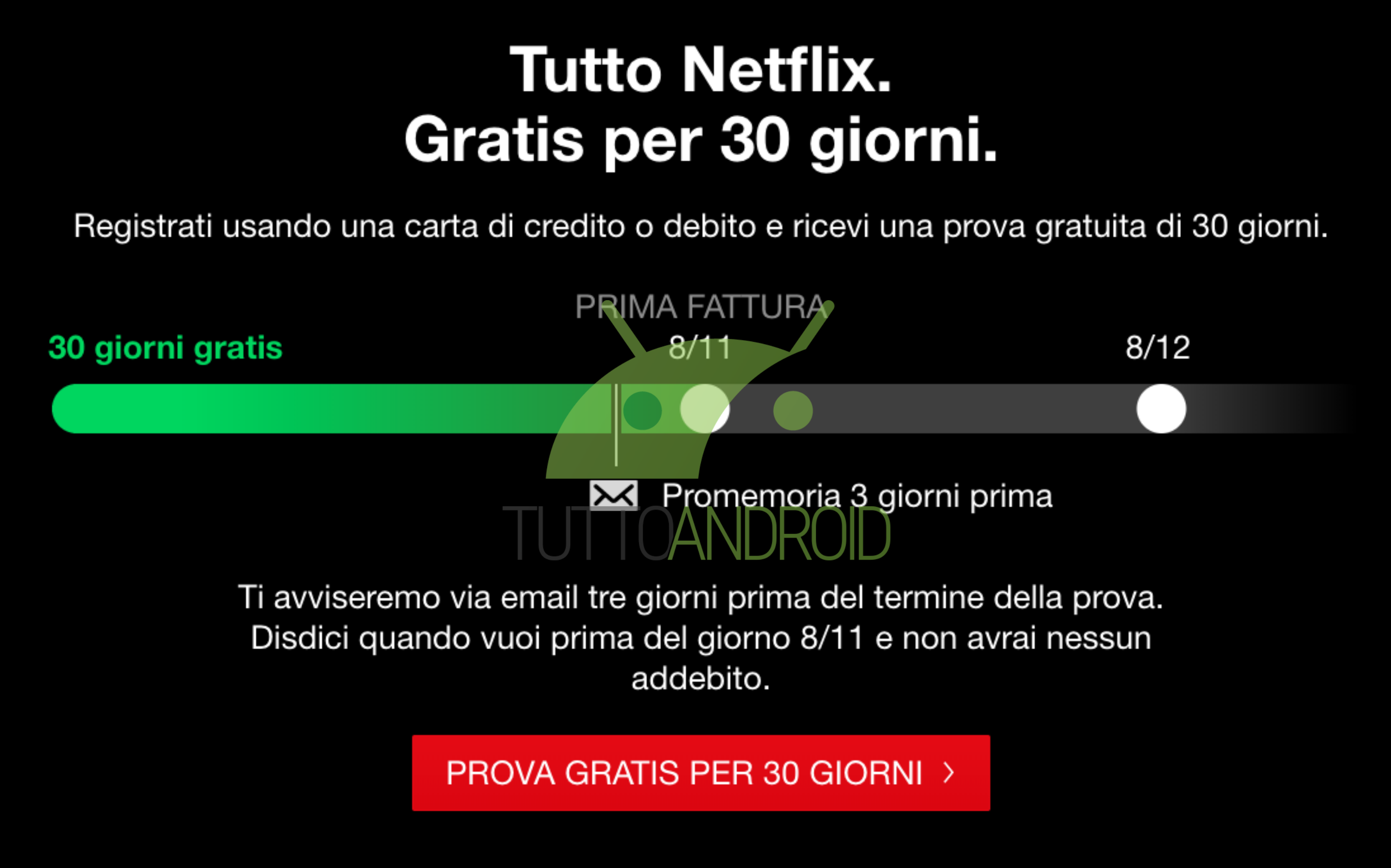 Netflix torna a offrire un mese di prova gratuito in Italia