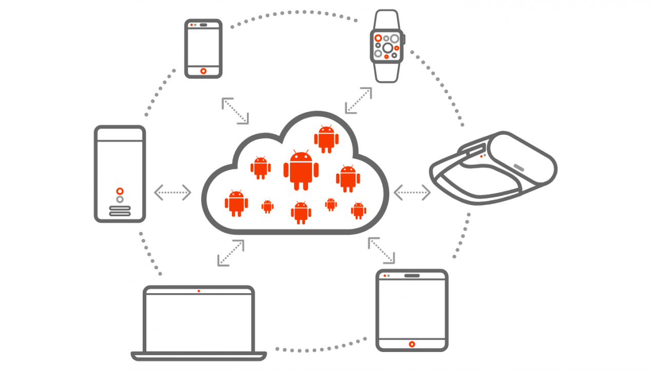 Canonical porta Android nel cloud con il nuovo servizio Anbox