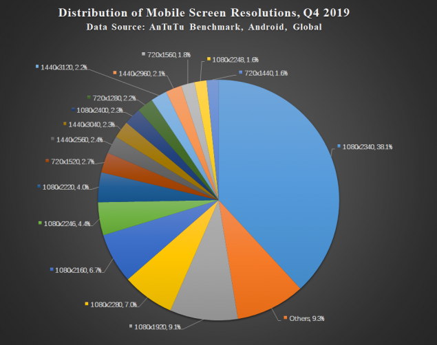 antutu classifica smartphone preferenze utenti q4 2019