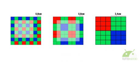 Pixel Binning: cos'è, come funziona e a cosa serve