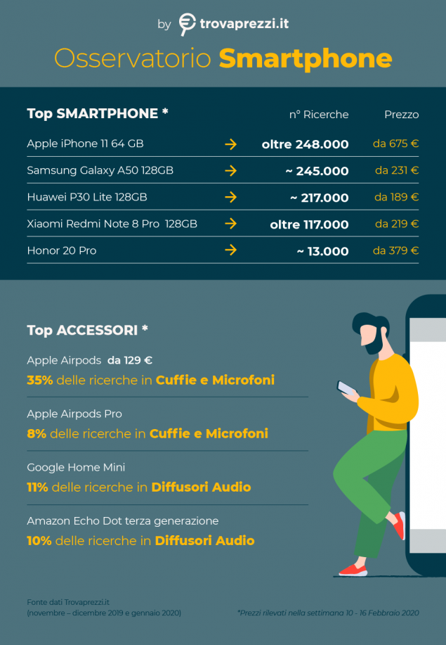samsung smartphone classifica brand