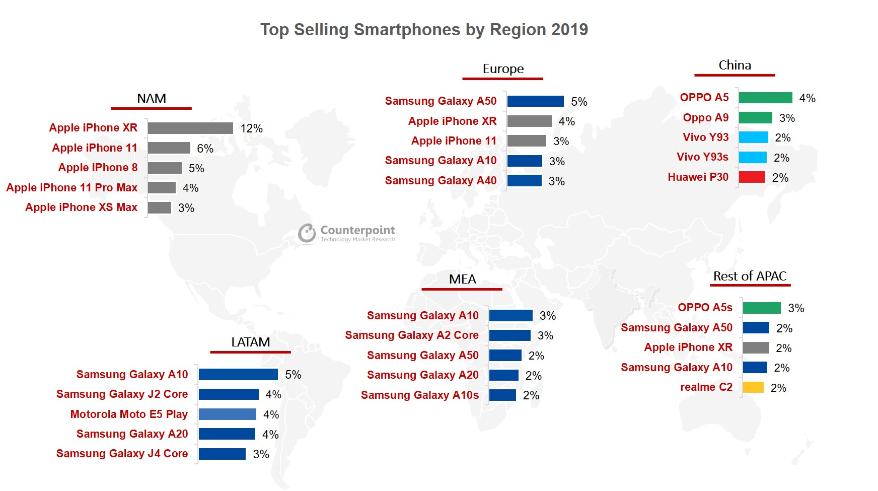 vendite smartphone 2019 classifica continenti
