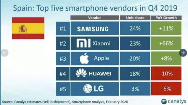 xiaomi crescita italia q4 2019