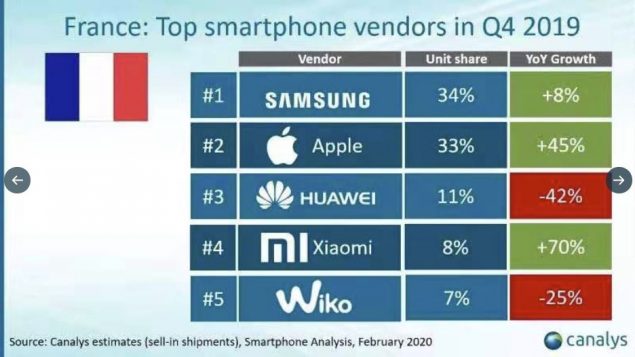 xiaomi crescita italia q4 2019