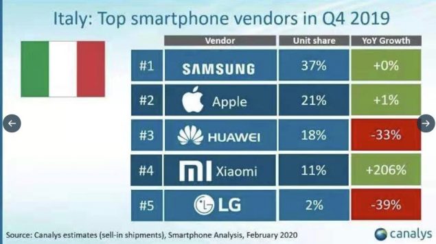 xiaomi crescita italia q4 2019
