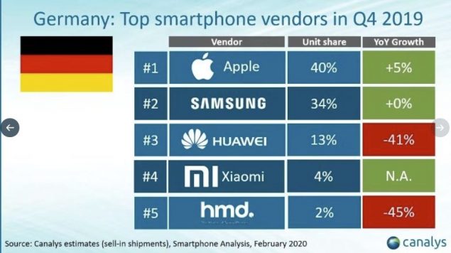 xiaomi crescita italia q4 2019