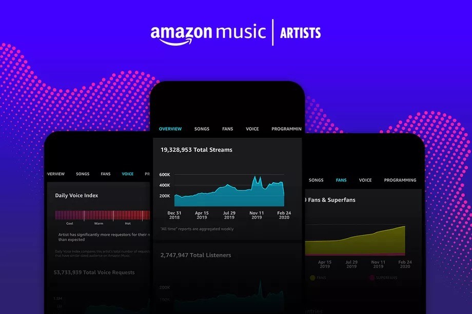 amazon music for artists support